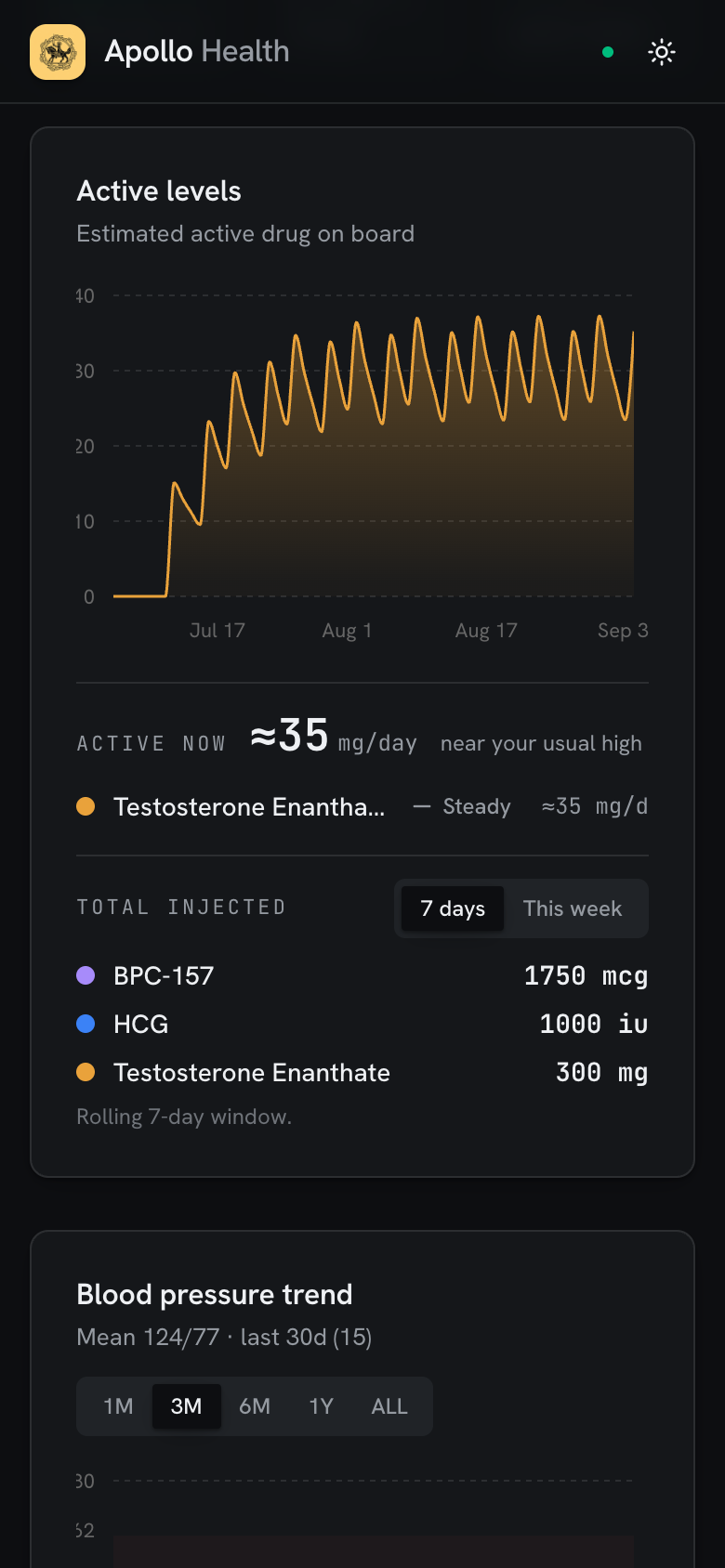 Active levels chart on the home screen
