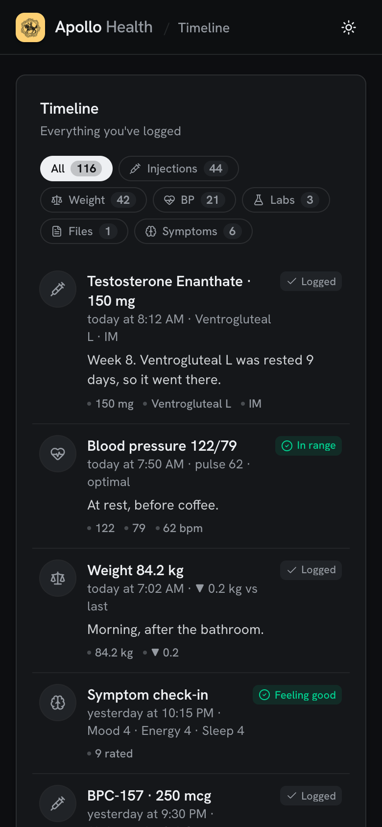 Timeline of injections, readings and lab results